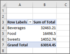 total sales for each product category