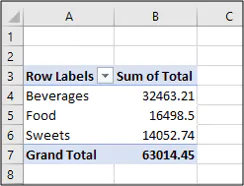 total sales for each product category