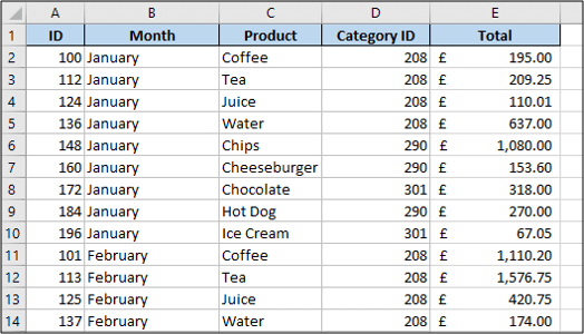 sales table