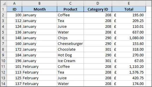 Vlookup Vs Pivot Tables A Beginner S