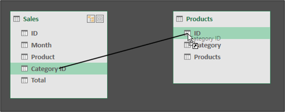 click and drag category ID field