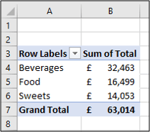 pivot table format