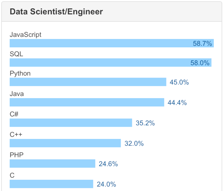 Python Data Science