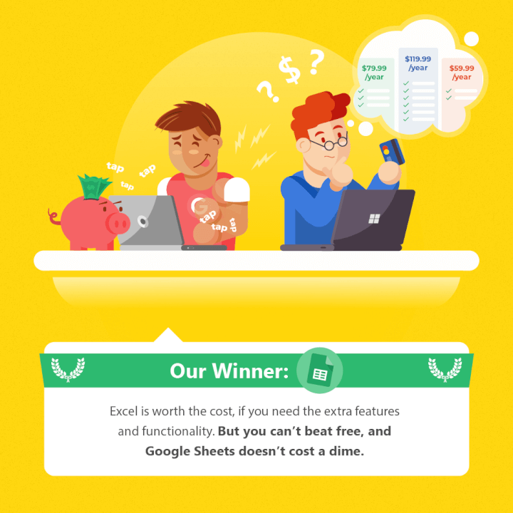 google sheets vs excel - cost