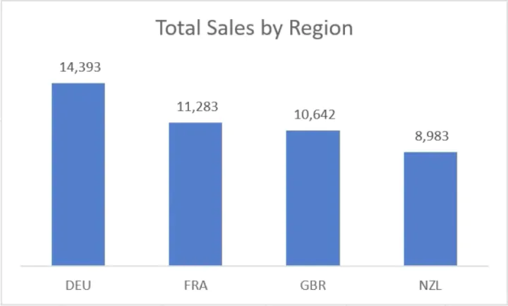 total-sales-chart