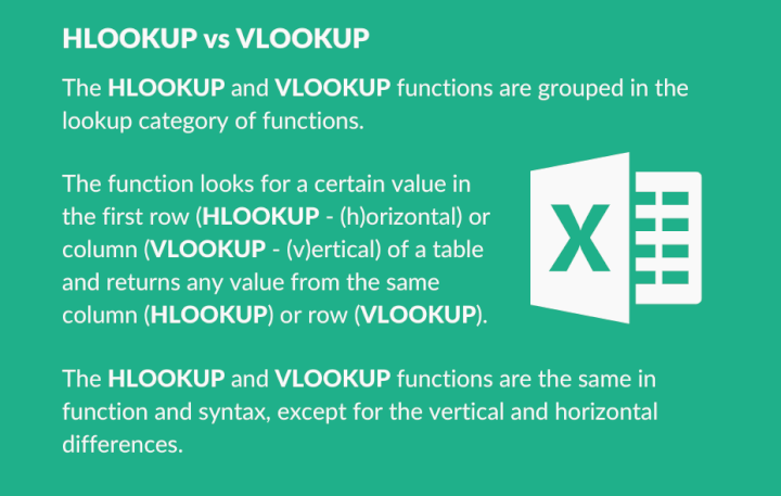 Hlookup vs Vlookup