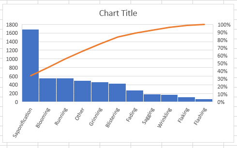 GoSkills Pareto chart