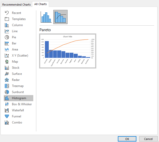 GoSkills Pareto chart