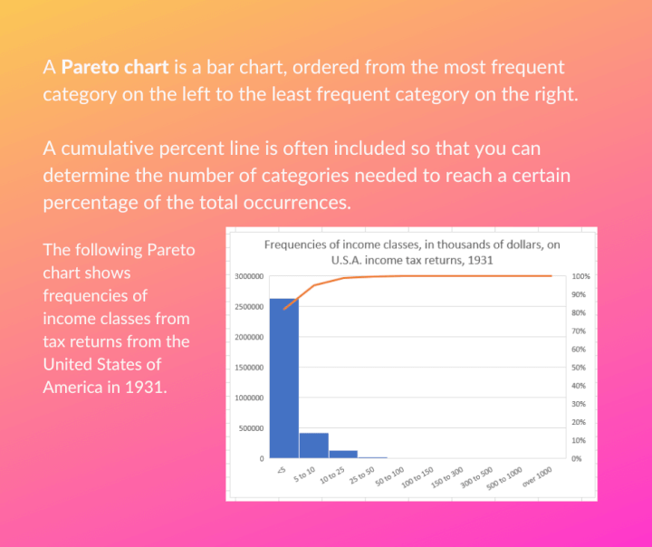 GoSkills Pareto chart