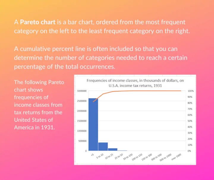GoSkills Pareto chart