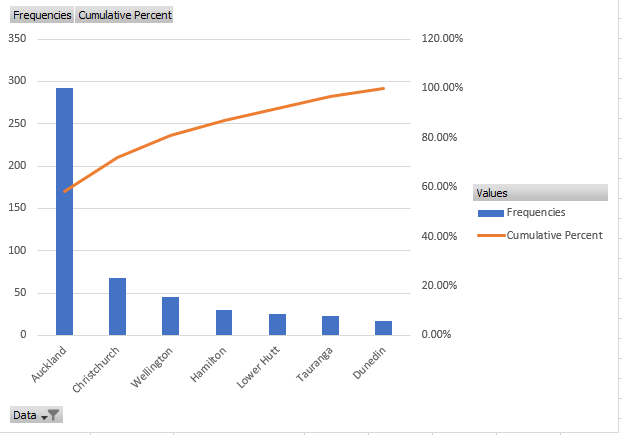 GoSkills Pareto chart