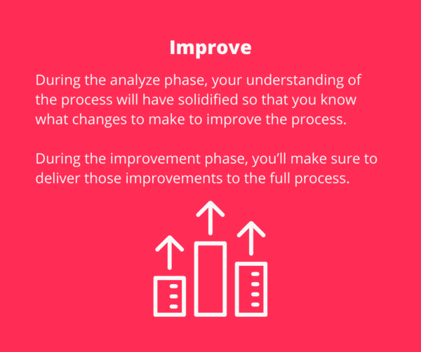 DMAIC - Improve