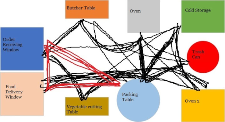 Lean Six Sigma 5S set in order