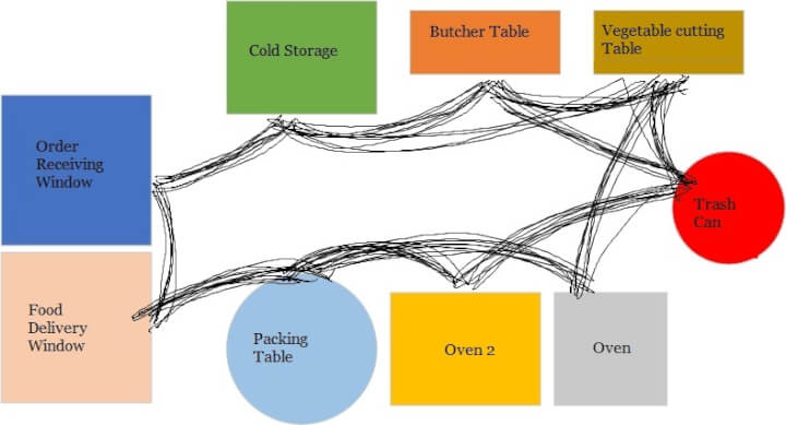 Lean Six Sigma 5S set in order