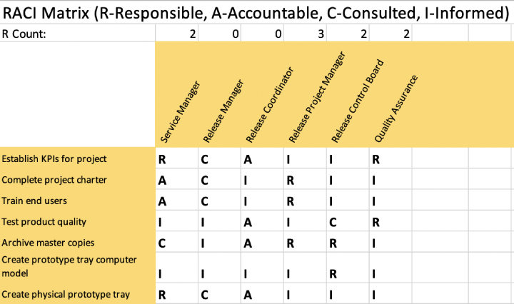 RACI matrix template