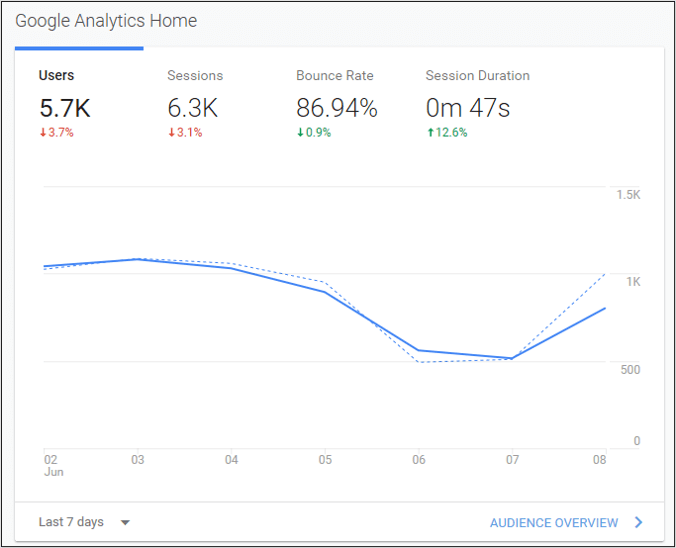 Excel dashboard