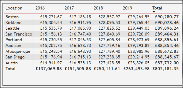 Excel dashboard