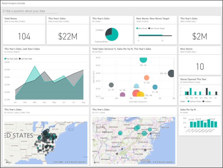 Excel dashboard