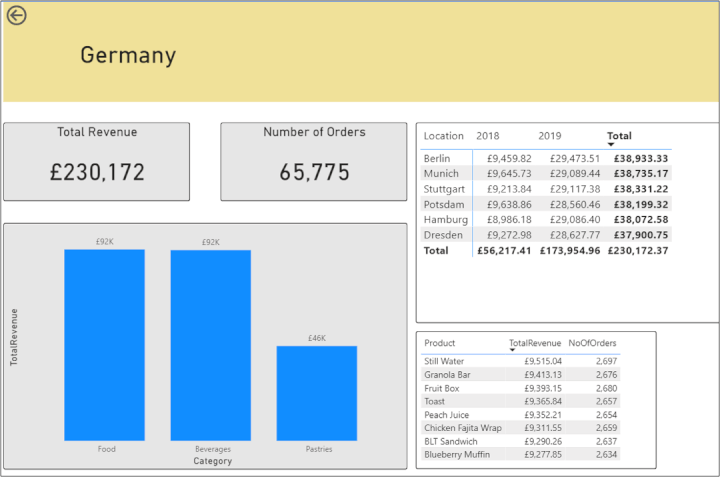 Excel dashboard