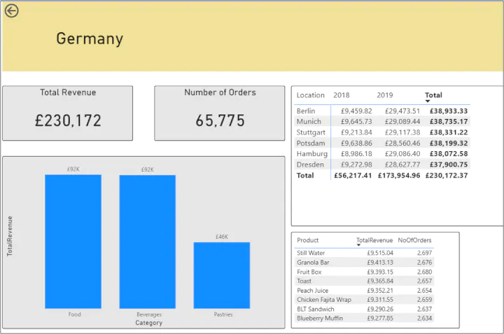 Excel dashboard