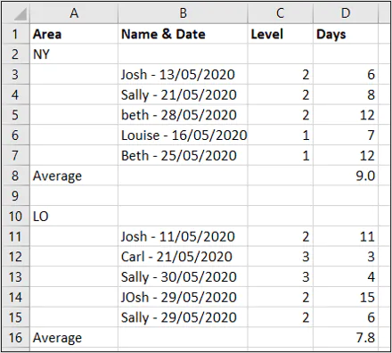 Source data for power query