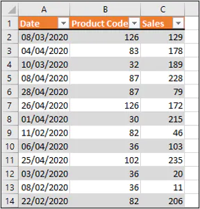 GoSkills Excel challenge - sales report table