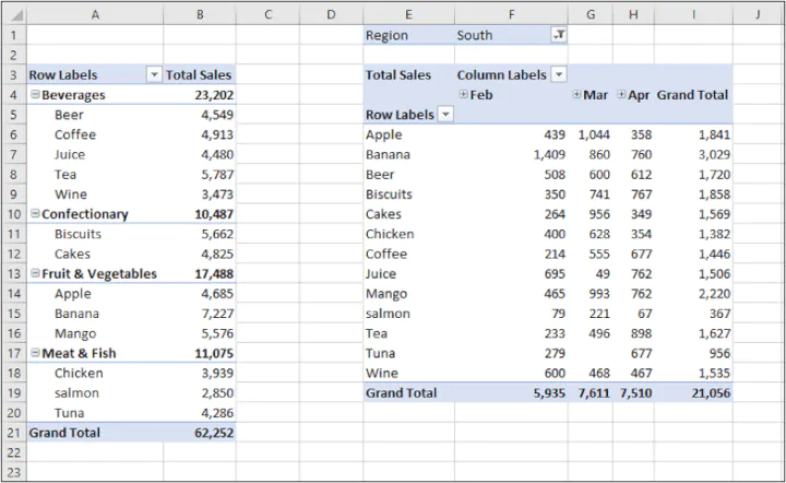 GoSkills Excel challenge - Two Pivot Tables