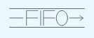 Value stream mapping - FIFO flow