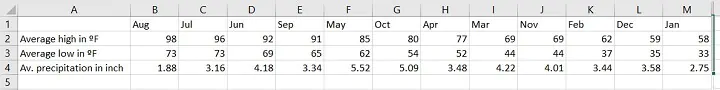 Sorting in Excel - rows