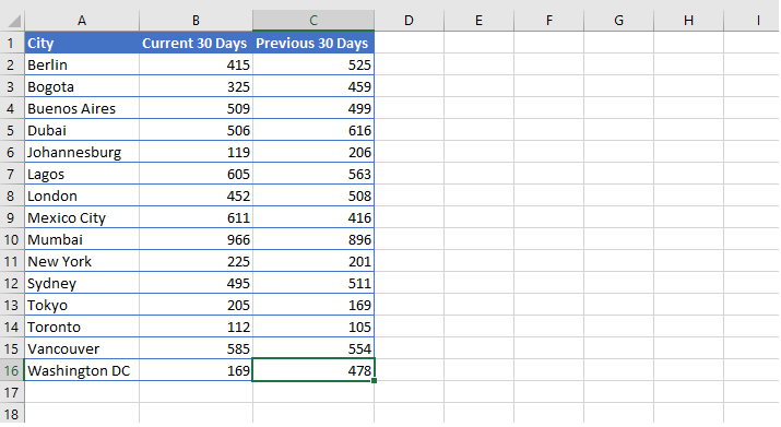 Excel OR function - traffic