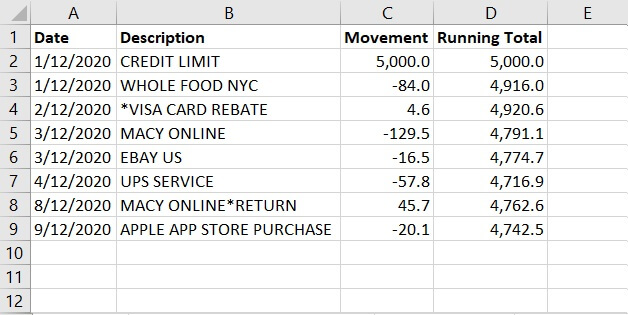 Excel Cumulative Sum - Running Total