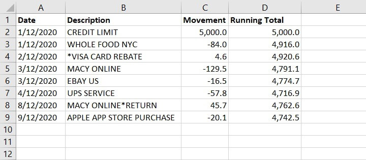 Excel Cumulative Sum - Running Total - SUM