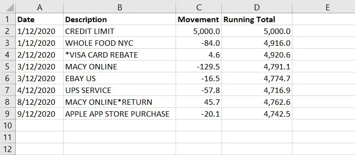 Excel Cumulative Sum - Running Total - SUM
