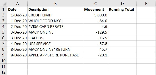 Excel Cumulative Sum - Running Total