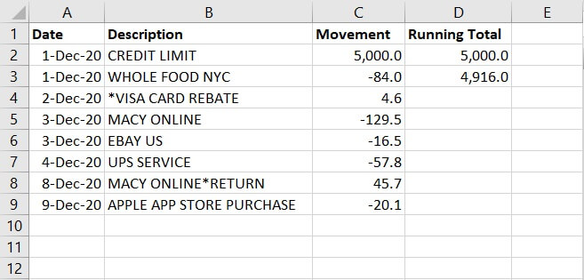 Excel Cumulative Sum - Running Total