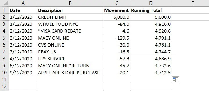 Excel Cumulative Sum - Running Total - SUM