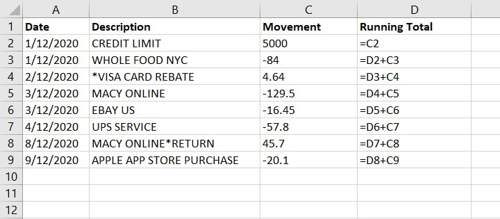 Excel Cumulative Sum - Running Total