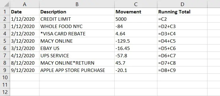 Excel Cumulative Sum - Running Total