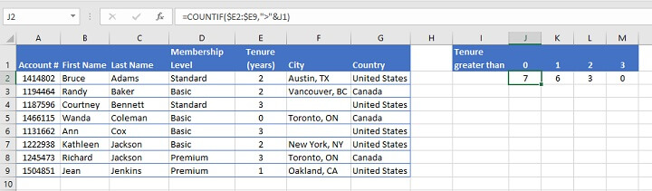 COUNTIF Excel - cell reference