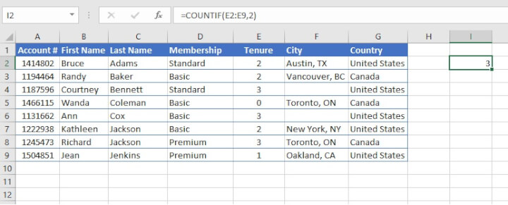 COUNTIF Excel - numeric criteria