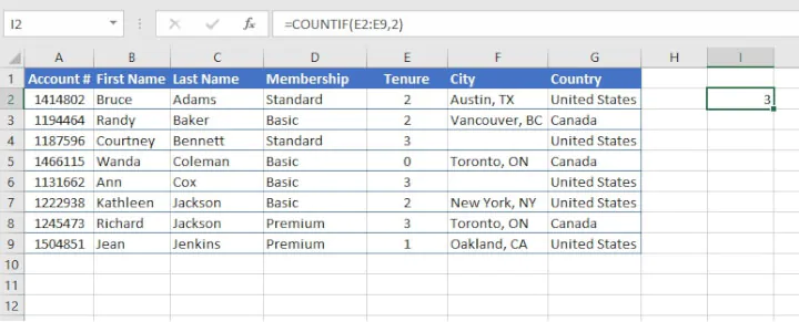 COUNTIF Excel - numeric criteria