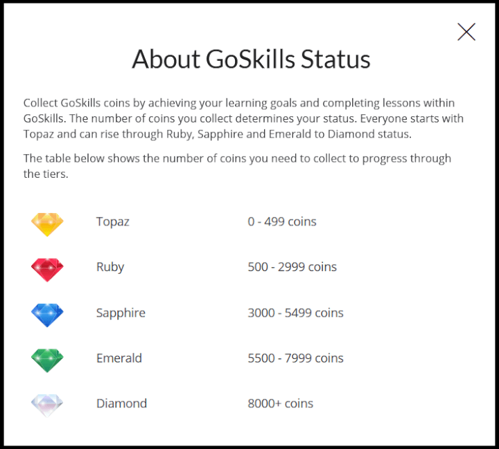 gamification status levels - goskills lms