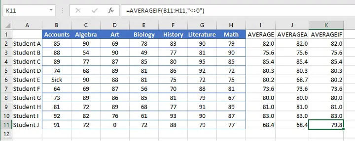 How to calculate average in Excel - AVERAGEIF