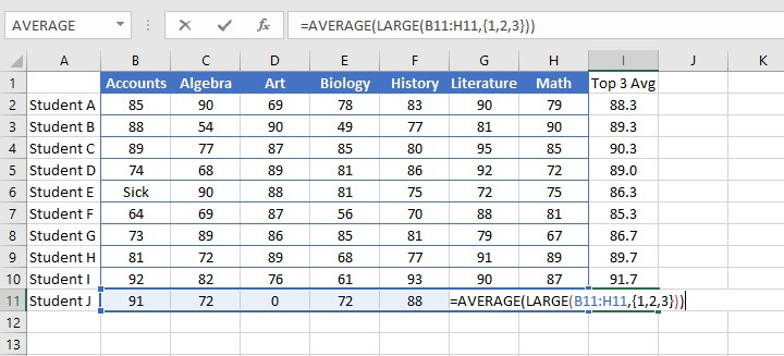 How to calculate average in Excel - top 3