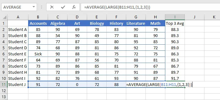 How to calculate average in Excel - top 3