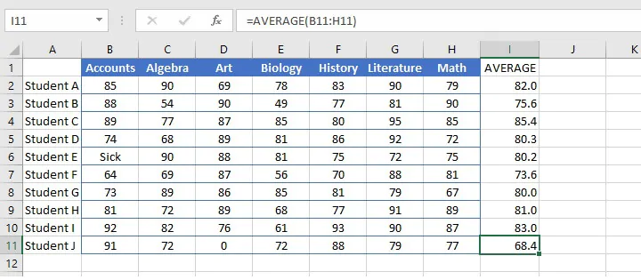 Cara menghitung rata-rata di Excel - Keterangan