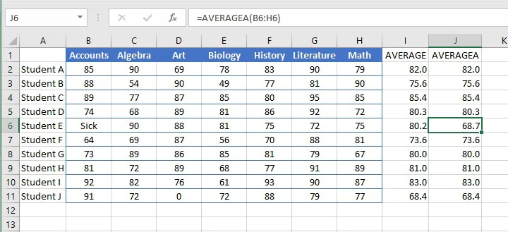 How to calculate average in Excel - AVERAGEA