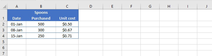 Weighted average Excel