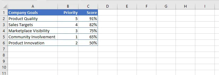 Weighted average Excel