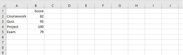 Weighted average Excel